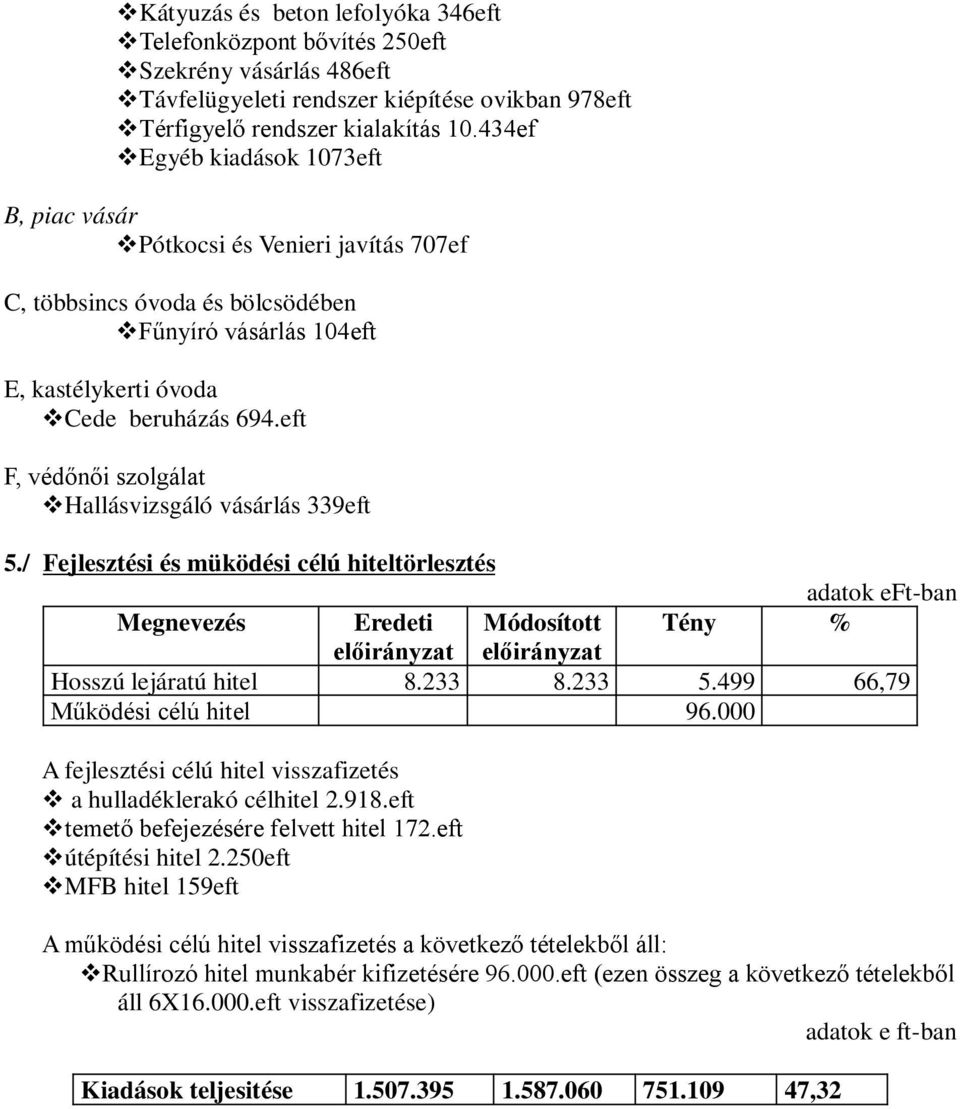 eft F, védőnői szolgálat Hallásvizsgáló vásárlás 339eft 5./ Fejlesztési és müködési célú hiteltörlesztés Hosszú lejáratú hitel 8.233 8.233 5.499 66,79 Működési célú hitel 96.