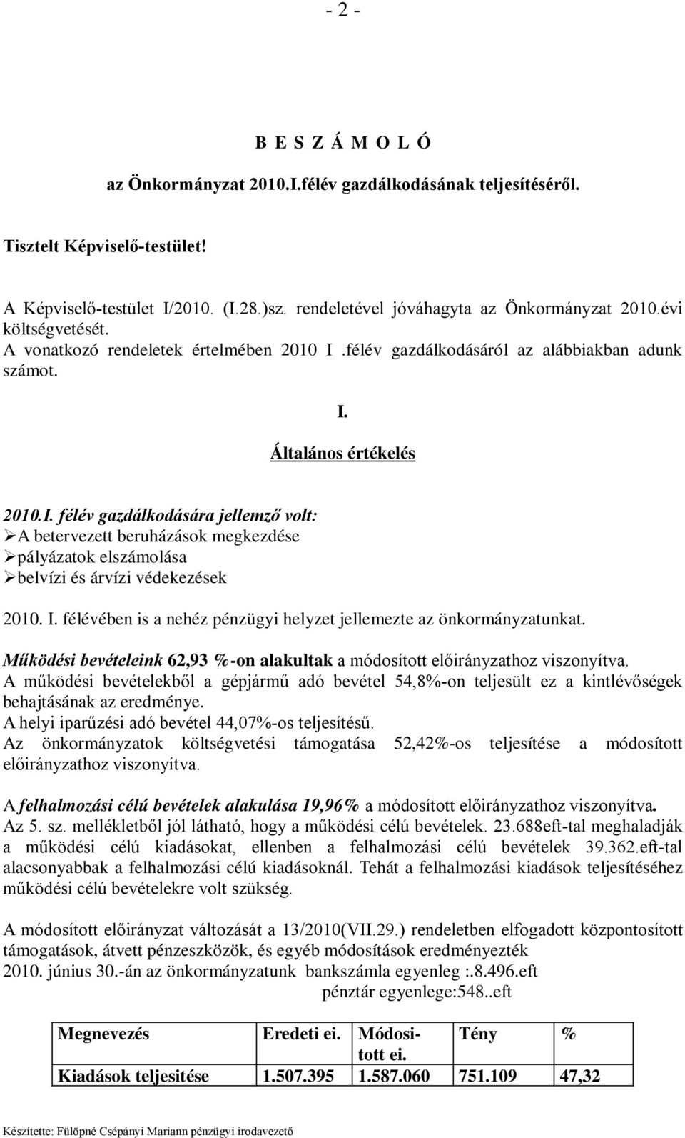 I. félévében is a nehéz pénzügyi helyzet jellemezte az önkormányzatunkat. Működési bevételeink 62,93 %-on alakultak a módosított előirányzathoz viszonyítva.