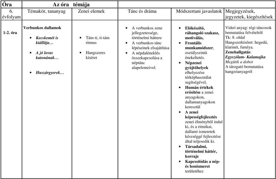 A népdaléneklés összekapcsolása a néptánc alapelemeivel. Előkészítő, ráhangoló szakasz, motiválás, Frontális munkamódszer, énekeltetés.