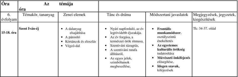 legrövidebb éjszakája.