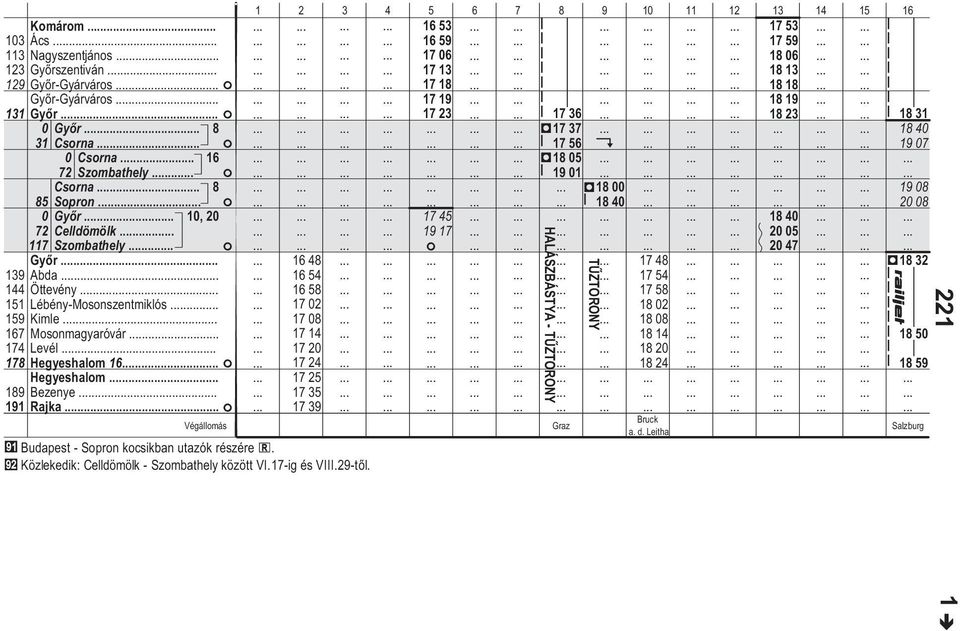 j Közlekedk: Celldömölk - Szomthely között VI.17-g é VIII.29-t l.