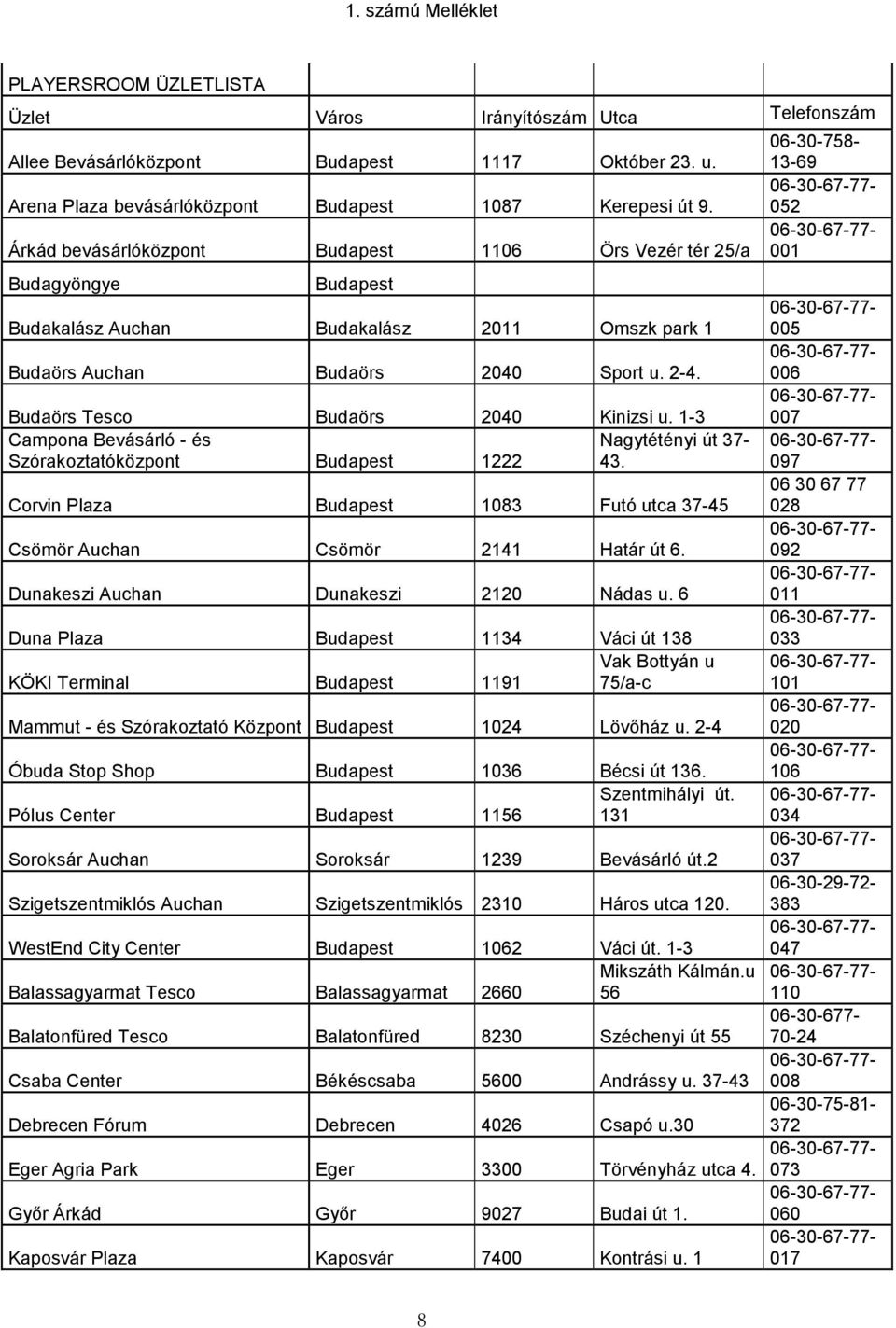 006 Budaörs Tesco Budaörs 2040 Kinizsi u. 1-3 007 Campona Bevásárló - és Szórakoztatóközpont Budapest 1222 Nagytétényi út 37-43.