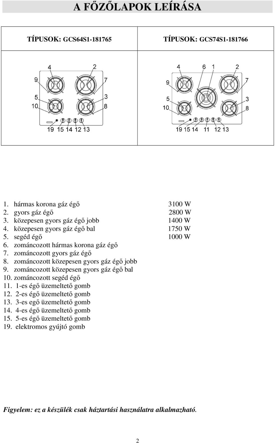 zománcozott gyors gáz égı 8. zománcozott közepesen gyors gáz égı jobb 9. zománcozott közepesen gyors gáz égı bal 10. zománcozott segéd égı 11.