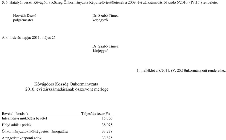 25.) önkormányzati rendelethez K vágóörs Község Önkormányzata 2010.