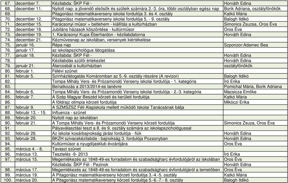 Karácsonyi műsor + betlehem - kiállítás a kultúrházban Simonics Zsuzsa, Oros Éva 72. december 18. Jubiláns házasok köszöntése - kultúrműsor Oros Éva 73. december 19. 1. Karácsonyi Kupa Éberhardon - kézilabdatorna Horváth Edina 74.