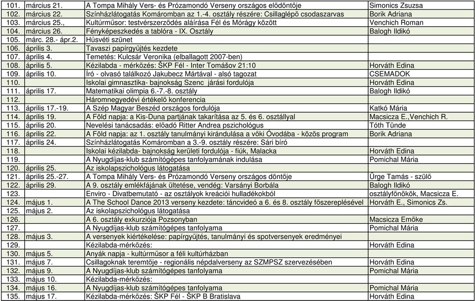 Osztály Balogh Ildikó 105. márc. 28.- ápr.2. Húsvéti szünet 106. április 3. Tavaszi papírgyűjtés kezdete 107. április 4. Temetés: Kulcsár Veronika (elballagott 2007-ben) 108. április 5.