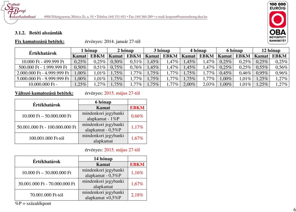 999 Ft 0,25% 0,25% 0,50% 0,51% 1,45% 1,47% 1,45% 1,47% 0,25% 0,25% 0,25% 0,25% 500.000 Ft - 1.999.999 Ft 0,50% 0,51% 0,75% 0,76% 1,45% 1,47% 1,45% 1,47% 0,25% 0,25% 0,55% 0,56% 2.000.000 Ft - 4.999.999 Ft 1,00% 1,01% 1,75% 1,77% 1,75% 1,77% 1,75% 1,77% 0,45% 0,46% 0,95% 0,96% 5.