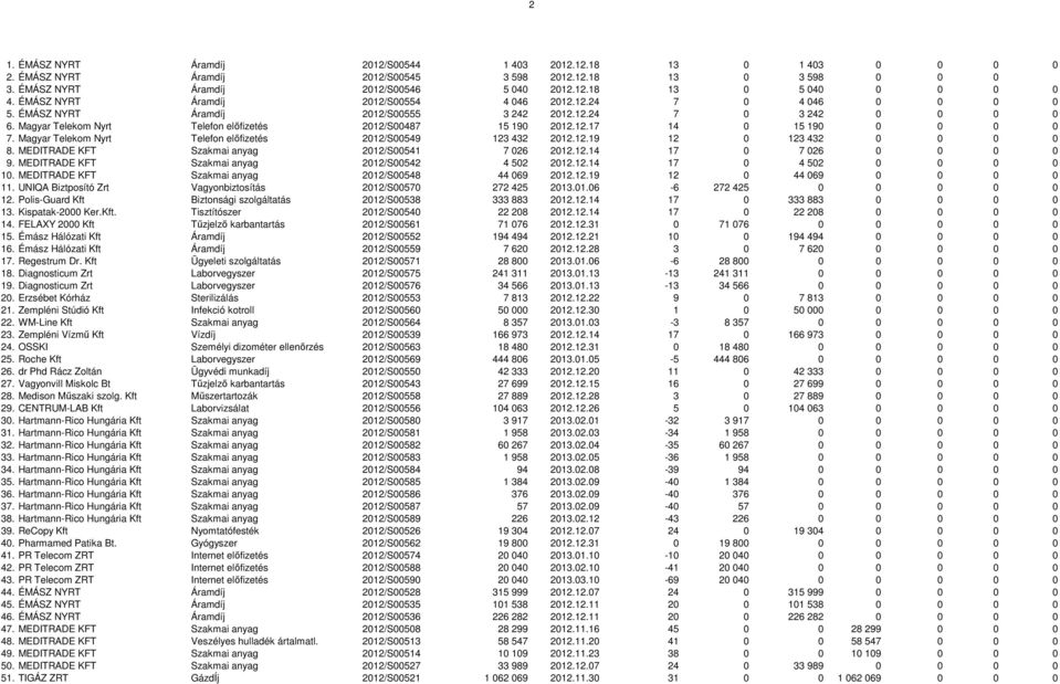 Magyar Telekom Nyrt Telefon elıfizetés 2012/S00487 15 190 2012.12.17 14 0 15 190 0 0 0 0 7. Magyar Telekom Nyrt Telefon elıfizetés 2012/S00549 123 432 2012.12.19 12 0 123 432 0 0 0 0 8.