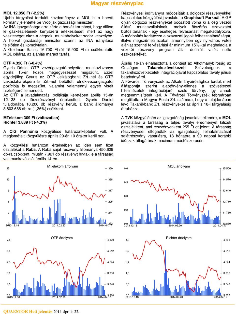 A horvát gazdasági miniszter szerint az INA irányítása felelőtlen és komolytalan. A Goldman Sachs 1.7 Ft-ról 15.9 Ft-ra csökkentette MOL célárát, az ajánlás maradt tartás. OTP 4.