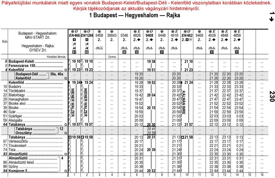 e Csorn BudpesKele 19 10 19 10 19 3 21 10 Ferencváros 150 Kelenföld.. F 19 23 19 23 19 51 21 23 BudpesDél.. 30, 40 19 20 20 20 21 20 22 20 23 20 Kelenföld. F 19 26 20 26 21 26 22 26 23 26 Kelenföld.