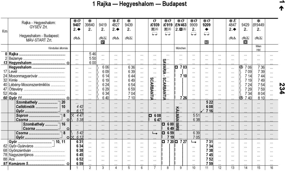 . Ács 63 645 652 Komárom 5.. F 3940 1 Rjk Hegyeshlom Budpes 9419 427 ~? 9439 C939 + C919 + E463 m 9909 9209 ~ j 447 ~? 9429 ~9449 München Wen Hf.