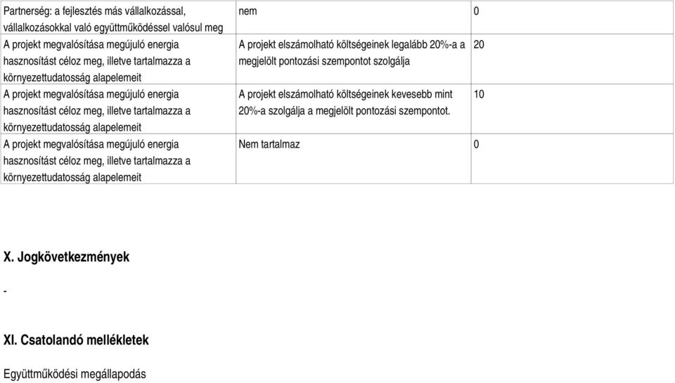 energia hasznosítást céloz meg, illetve tartalmazza a környezettudatosság alapelemeit nem 0 A projekt elszámolható költségeinek legalább 20%a a megjelölt pontozási szempontot szolgálja A