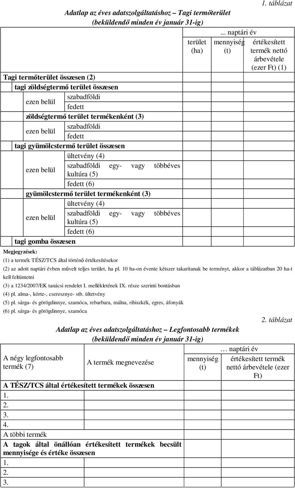 terület összesen ültetvény (4) szabadföldi egy- vagy többéves ezen belül kultúra (5) fedett (6) gyümölcstermő terület termékenként (3) ültetvény (4) szabadföldi egy- vagy többéves ezen belül kultúra