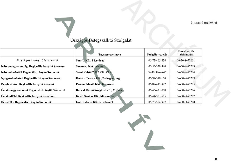 , Abony 06-53-320-340 06-30-8677203 Közép-dunántúli Regionális Irányító Szervezet Szent Kristóf 2002 Kft.