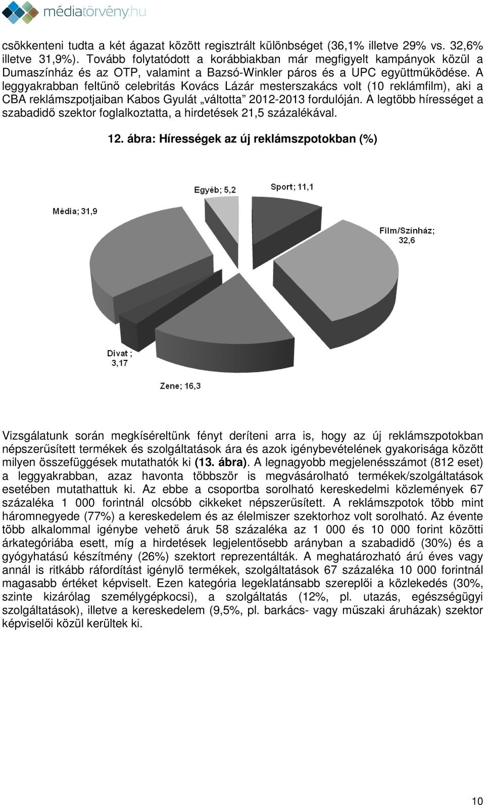 A leggyakrabban feltűnő celebritás Kovács Lázár mesterszakács volt (10 reklámfilm), aki a CBA reklámszpotjaiban Kabos Gyulát váltotta 2012-2013 fordulóján.