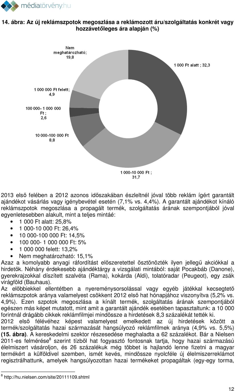 A garantált ajándékot kínáló reklámszpotok megoszlása a propagált termék, szolgáltatás árának szempontjából jóval egyenletesebben alakult, mint a teljes mintáé: 1 000 Ft alatt: 25,8% 1 000-10 000 Ft: