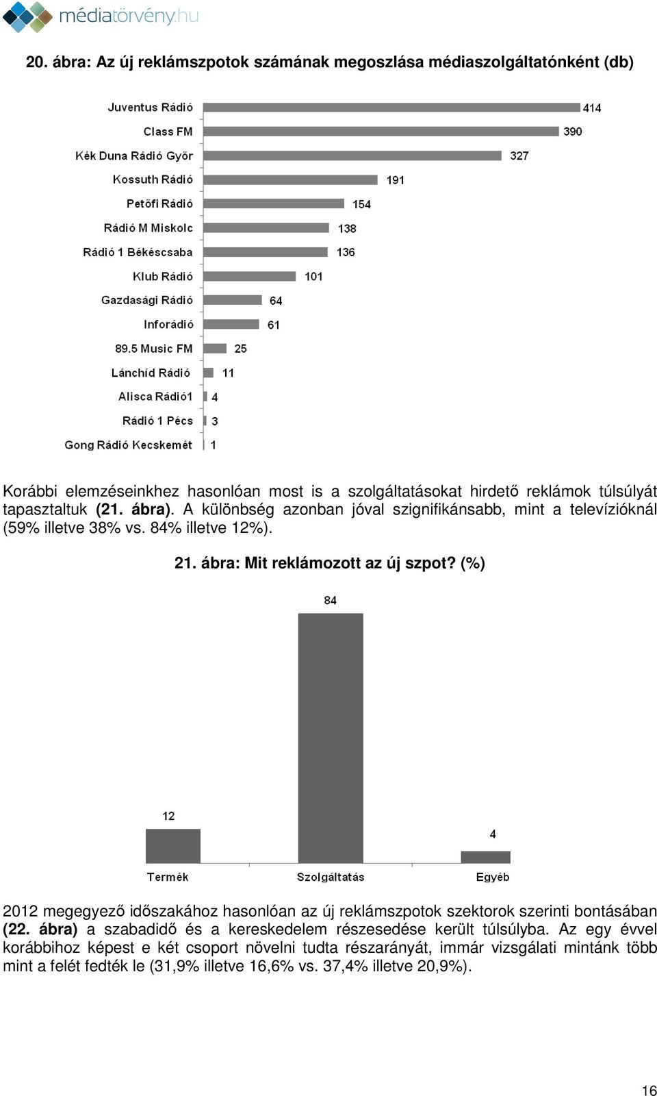 (%) 2012 megegyező időszakához hasonlóan az új reklámszpotok szektorok szerinti bontásában (22. ábra) a szabadidő és a kereskedelem részesedése került túlsúlyba.