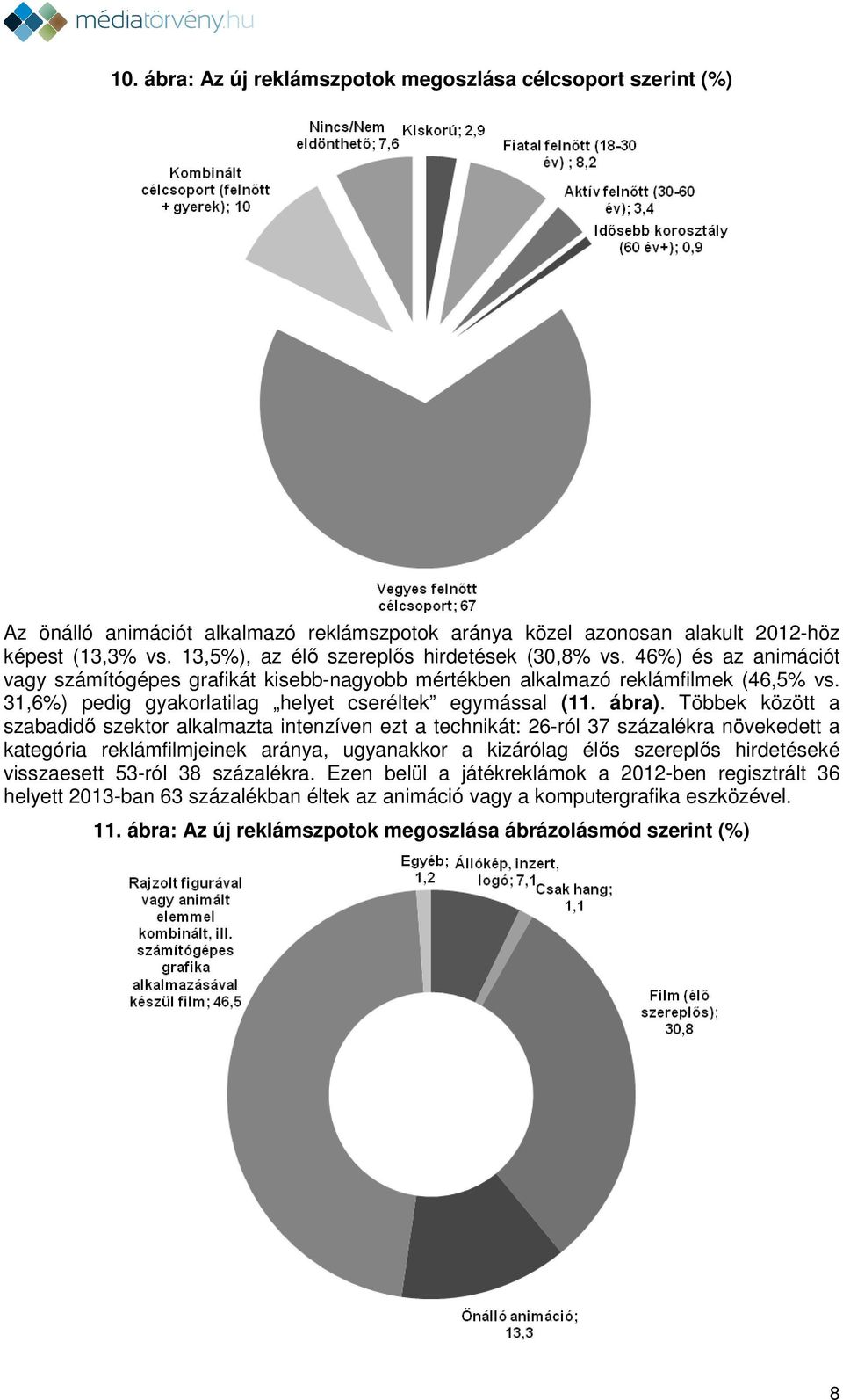 31,6%) pedig gyakorlatilag helyet cseréltek egymással (11. ábra).
