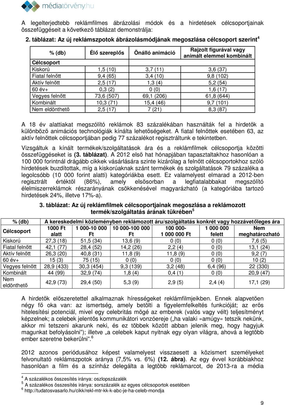 (11) 3,6 (37) Fiatal felnőtt 9,4 (65) 3,4 (10) 9,8 (102) Aktív felnőtt 2,5 (17) 1,3 (4) 5,2 (54) 60 év+ 0,3 (2) 0 (0) 1,6 (17) Vegyes felnőtt 73,6 (507) 69,1 (206) 61,8 (644) Kombinált 10,3 (71) 15,4