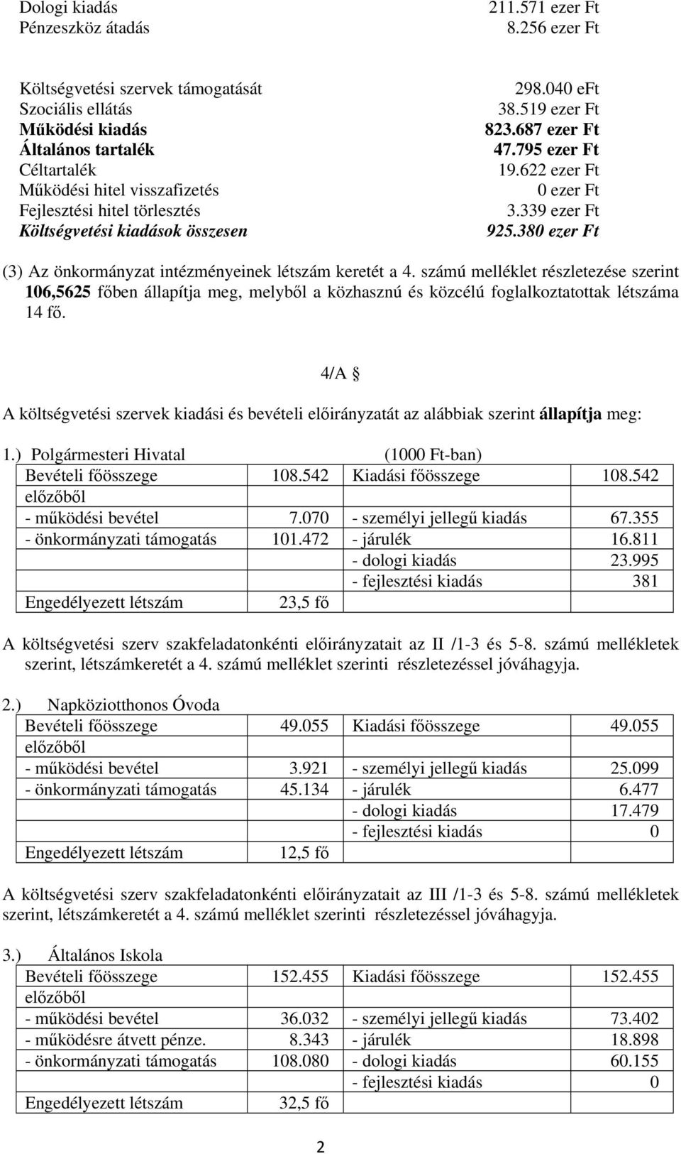 összesen 298.040 eft 38.519 ezer Ft 823.687 ezer Ft 47.795 ezer Ft 19.622 ezer Ft 0 ezer Ft 3.339 ezer Ft 925.380 ezer Ft (3) Az önkormányzat intézményeinek létszám keretét a 4.