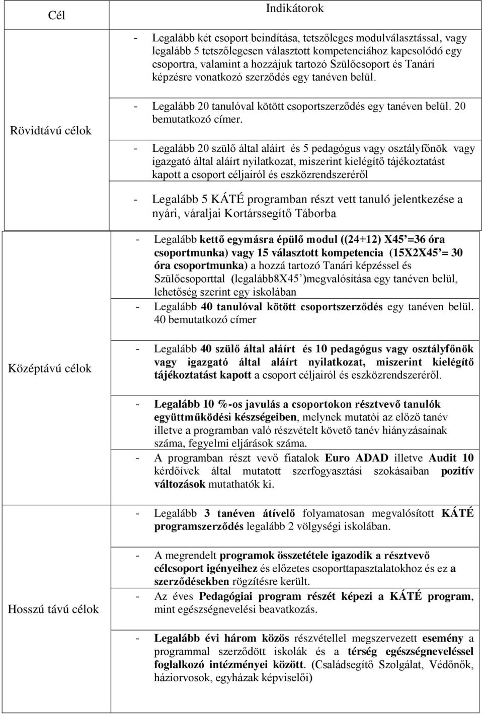 - Legalább 20 szülő által aláírt és 5 pedagógus vagy osztályfőnök vagy igazgató által aláírt nyilatkozat, miszerint kielégítő tájékoztatást kapott a csoport céljairól és eszközrendszeréről - Legalább