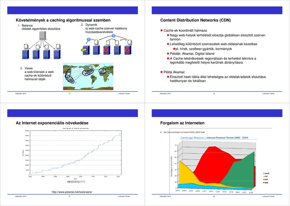 X Content Distribution Networks (CDN) Cache-ek koordinált halmaza Nagy web-helyek terhelését elosztja globálisan elosztott szerverfarmon Lehetőleg különböző szervezetek web-oldalainak kezelése pl.