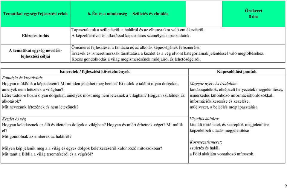 A képzelőerővel és alkotással kapcsolatos személyes tapasztalatok. Önismeret fejlesztése, a fantázia és az alkotás képességének felismerése.