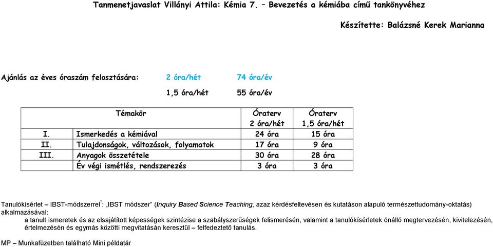 I. Ismerkedés a kémiával 24 óra 15 óra II. Tulajdonságok, változások, folyamatok 17 óra 9 óra III.