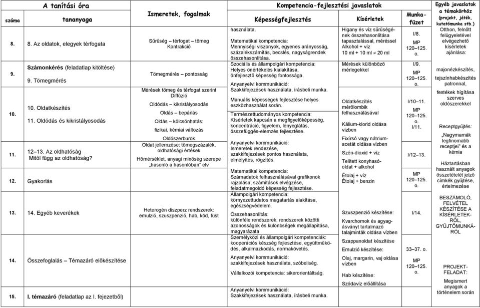 Tanmenetjavaslat Villányi Attila: Kémia 7. Bevezetés a kémiába című  tankönyvéhez - PDF Free Download