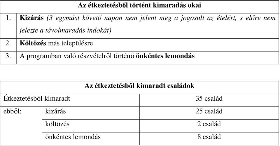 távolmaradás indokát) 2. Költözés más településre 3.