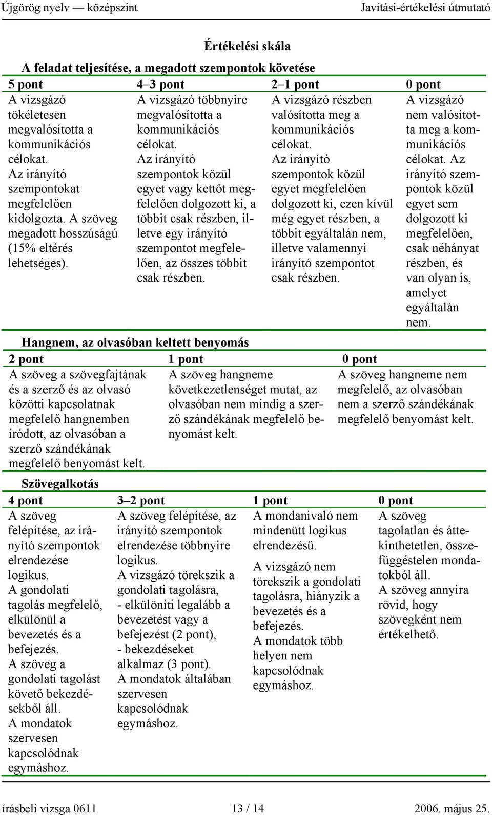 Az irányító szempontok közül egyet vagy kettőt megfelelően dolgozott ki, a többit csak részben, illetve egy irányító szempontot megfelelően, az összes többit csak részben.