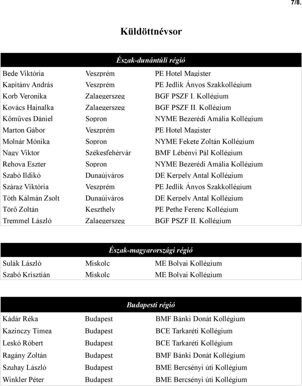 Kollégium Kőműves Dániel Sopron NYME Bezerédi Amália Kollégium Marton Gábor Veszprém PE Hotel Magister Molnár Mónika Sopron NYME Fekete Zoltán Kollégium Nagy Viktor Székesfehérvár BMF Lébényi Pál