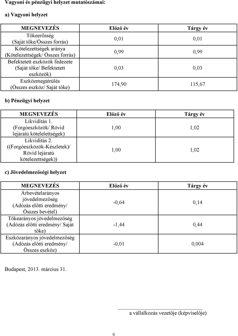 1. (Forgóeszközök/ Rövid 1,00 1,02 lejáratú kötelelettségek) Likviditás 2.