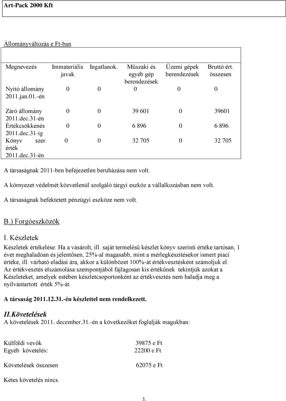 összesen 0 0 39 601 0 39601 0 0 6 896 0 6 896 0 0 32 705 0 32 705 A társaságnak 2011-ben befejezetlen beruházása nem volt.