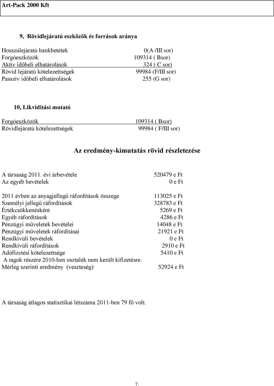 társaság 2011. évi árbevétele Az egyéb bevételek 2011.