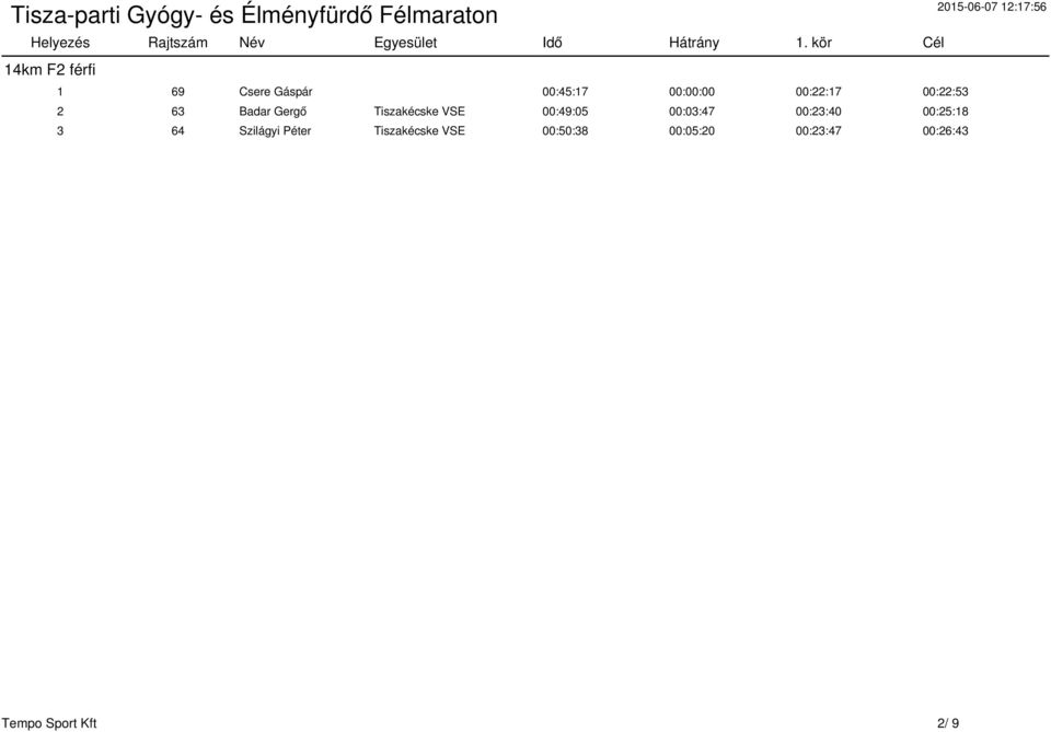 2 63 Badar Gergő Tiszakécske VSE 00:49:05 00:03:47 00:23:40 00:25:18 3 64