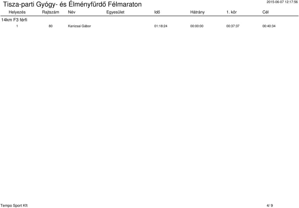 kör Cél 14km F3 férfi 1 80 Kanizsai Gábor
