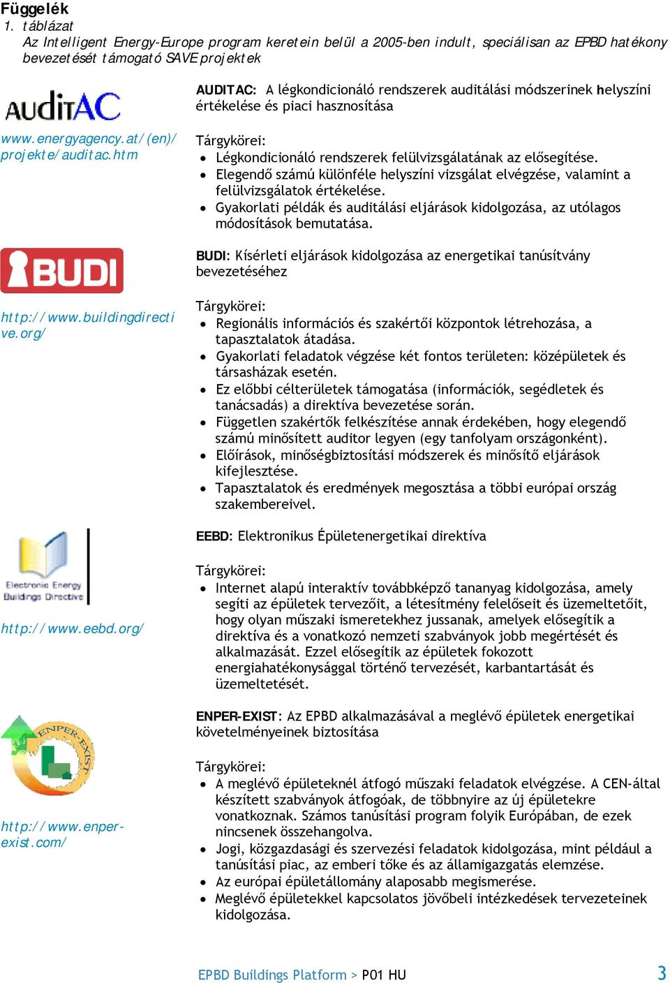 módszerinek helyszíni értékelése és piaci hasznosítása www.energyagency.at/(en)/ projekte/auditac.htm Légkondicionáló rendszerek felülvizsgálatának az elősegítése.