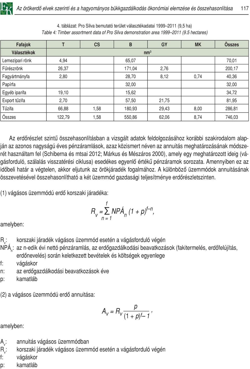 5 hectares) Fafajok T CS B GY MK Összes Választékok nm 3 Lemezipari rönk 4,94 65,07 70,01 Fûrészrönk 26,37 171,04 2,76 200,17 Fagyártmányfa 2,80 28,70 8,12 0,74 40,36 Papírfa 32,00 32,00 Egyéb