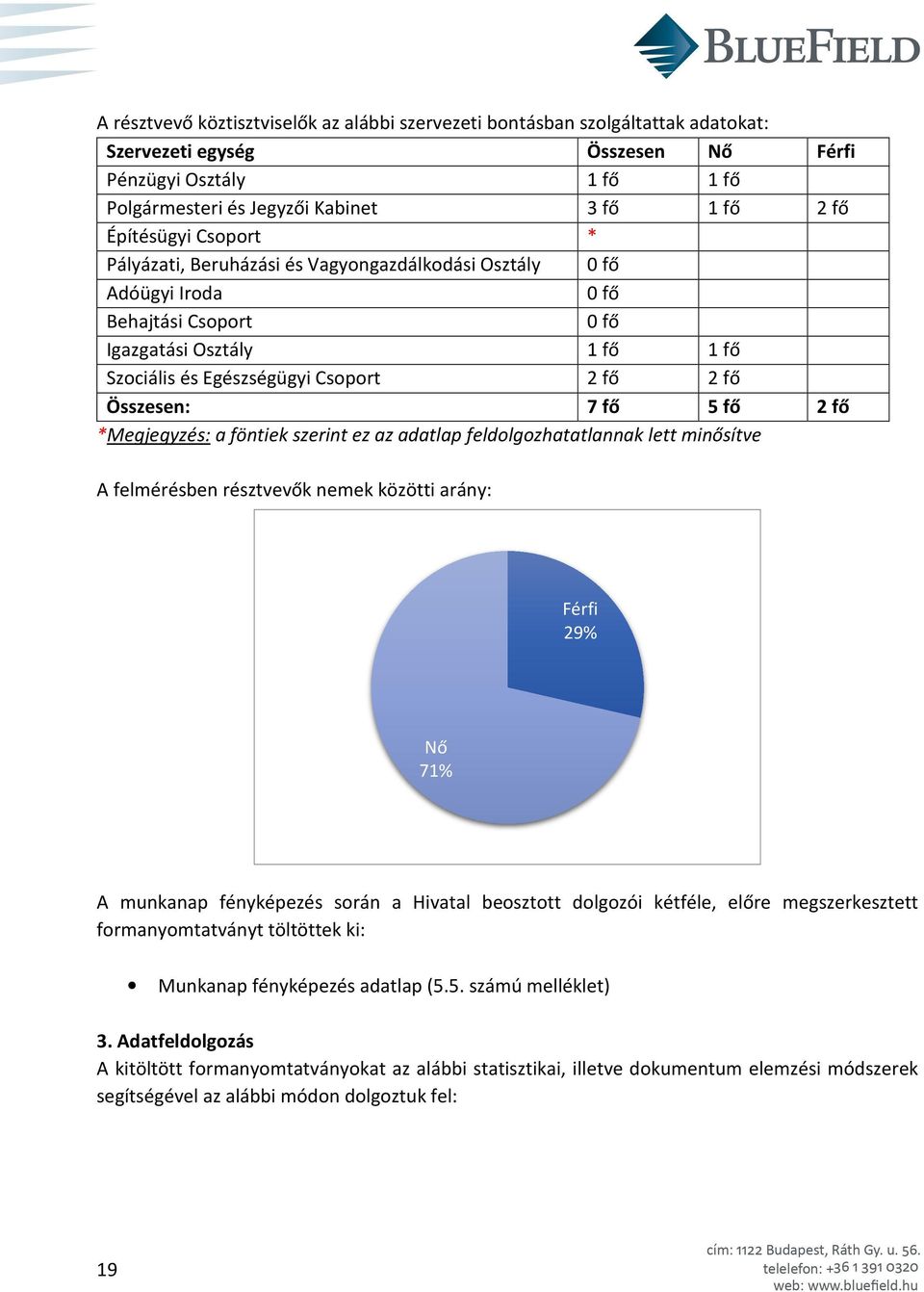 Összesen: 7 fő 5 fő 2 fő *Megjegyzés: a föntiek szerint ez az adatlap feldolgozhatatlannak lett minősítve A felmérésben résztvevők nemek közötti arány: Férfi 29% Nő 71% A munkanap fényképezés során a