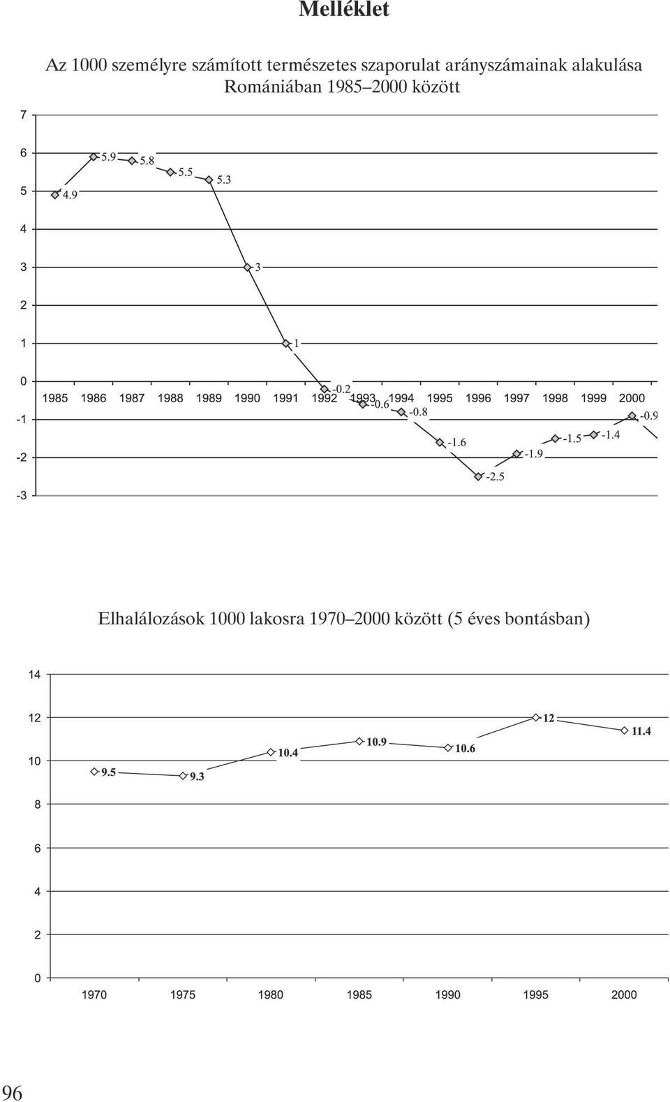alakulása Romániában 1985 2000 között