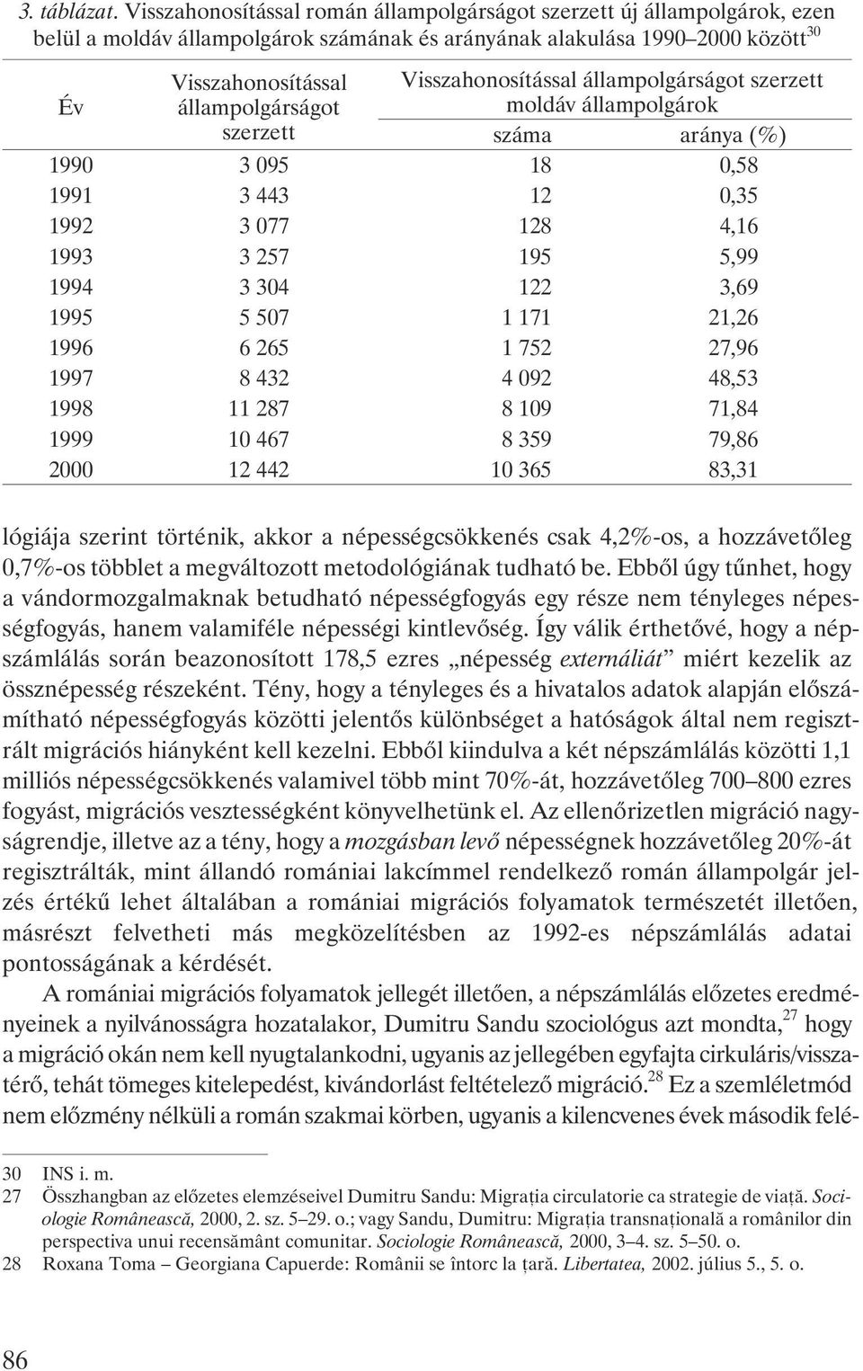 szerzett Visszahonosítással állampolgárságot szerzett moldáv állampolgárok száma aránya (%) 1990 3 095 18 0,58 1991 3 443 12 0,35 1992 3 077 128 4,16 1993 3 257 195 5,99 1994 3 304 122 3,69 1995 5