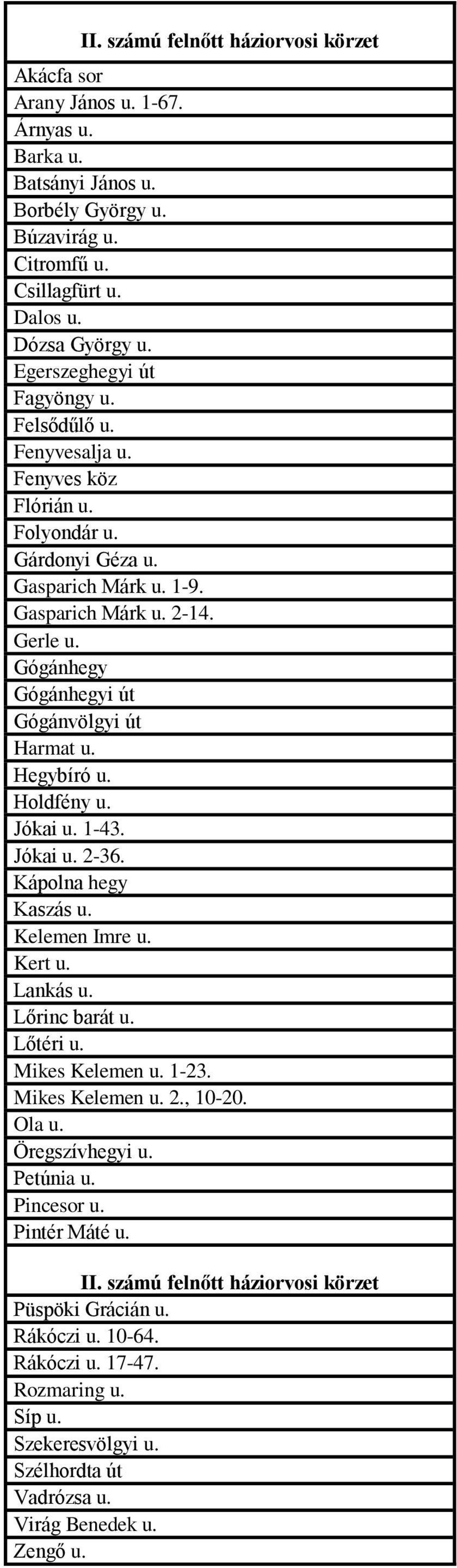 Gógánhegy Gógánhegyi út Gógánvölgyi út Harmat u. Hegybíró u. Holdfény u. Jókai u. 1-43. Jókai u. 2-36. Kápolna hegy Kaszás u. Kelemen Imre u. Kert u. Lankás u. Lőrinc barát u. Lőtéri u.