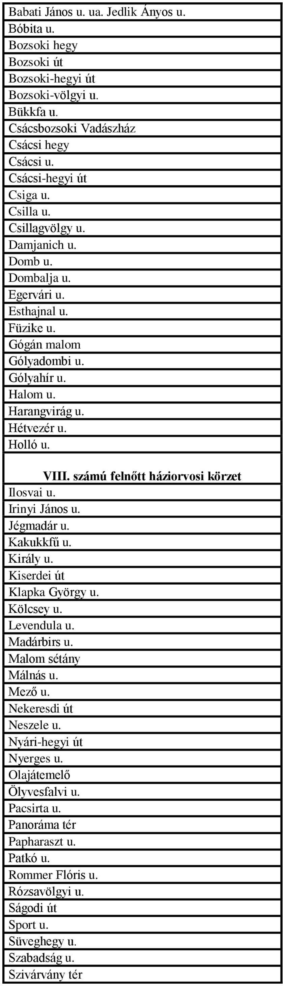 számú felnőtt háziorvosi körzet Ilosvai u. Irinyi János u. Jégmadár u. Kakukkfű u. Király u. Kiserdei út Klapka György u. Kölcsey u. Levendula u. Madárbirs u. Malom sétány Málnás u. Mező u.