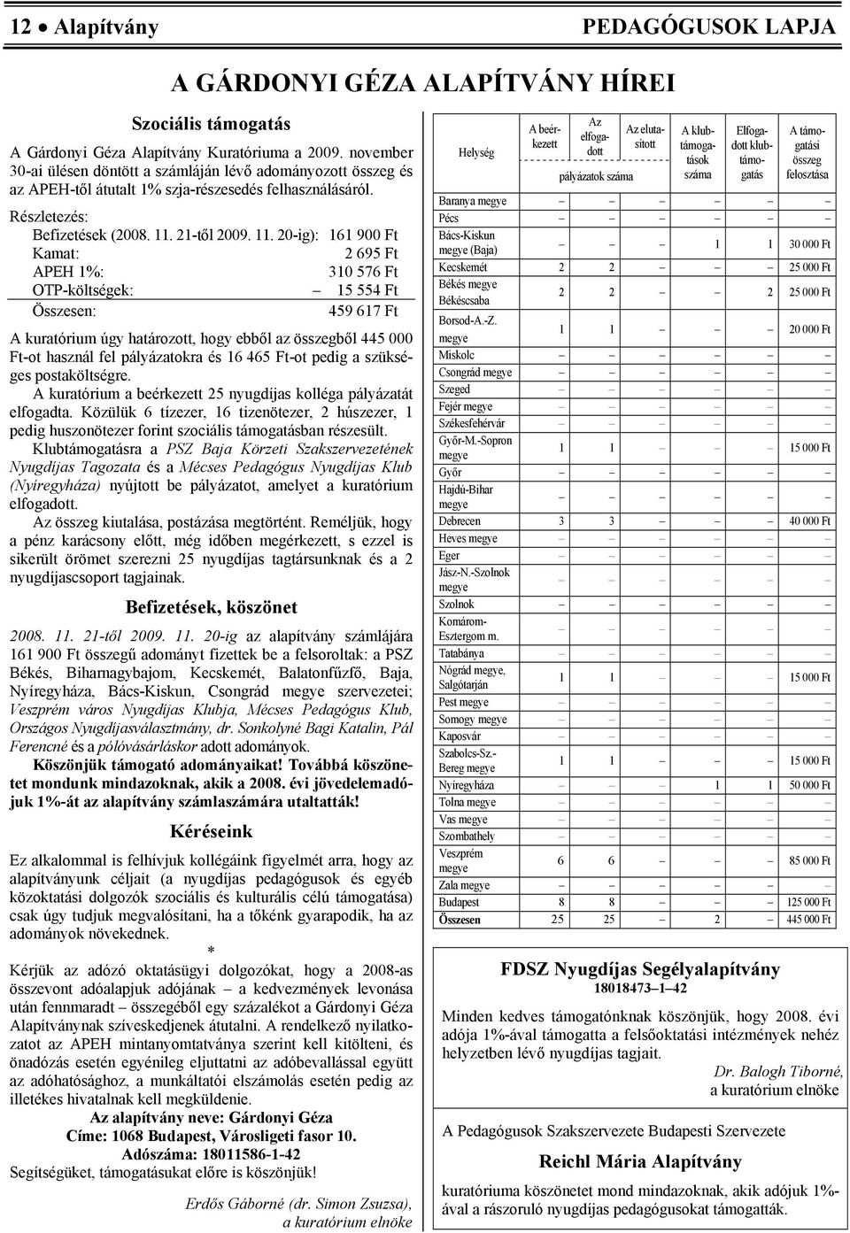21-től 2009. 11.