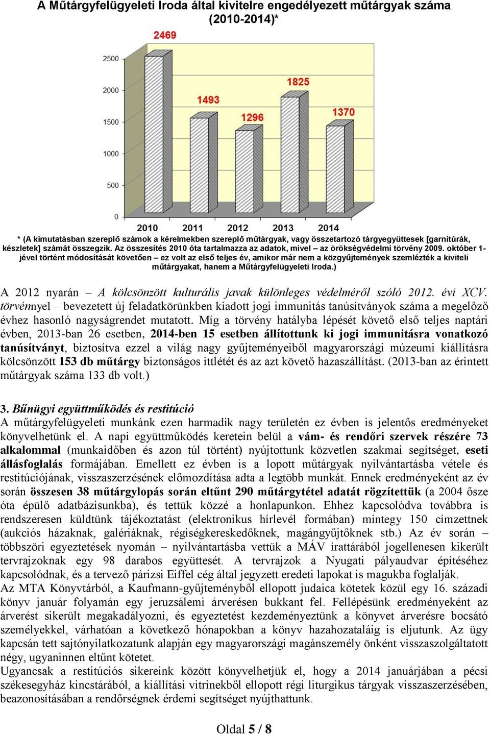 október 1- jével történt módosítását követően ez volt az első teljes év, amikor már nem a közgyűjtemények szemlézték a kiviteli műtárgyakat, hanem a Műtárgyfelügyeleti Iroda.