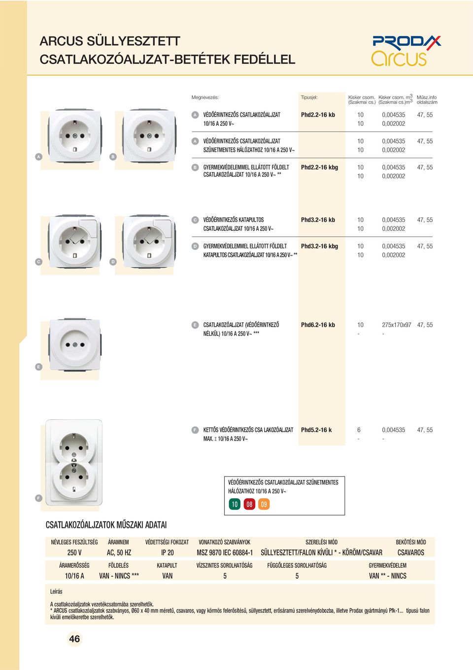 2-16 kbg 10 0,004535 47, 55 10 0,002002 VÉÔÉRINTKZÔS KTPULTOS STLKOZÓLJZT 10/16 250 V~ Phd3.2-16 kb 10 0,004535 47, 55 10 0,002002 GYRMKVÉLMML LLÁTOTT ÖLLT KTPULTOS STLKOZÓLJZT 10/16 250 V~ ** Phd3.