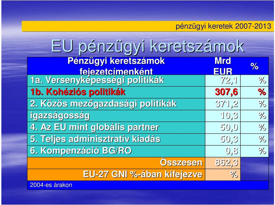 és igazságoss gosság 4. Az EU mint globális partner 5. TeljesT adminisztratív kiadás 6.