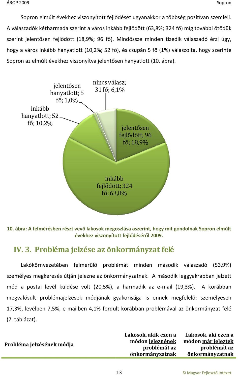 Mindössze minden tizedik válaszadó érzi úgy, hogy a város inkább hanyatlott (10,2%; 52 fő), és csupán 5 fő (1%) válaszolta, hogy szerinte az elmúlt évekhez viszonyítva jelentősen hanyatlott (10.