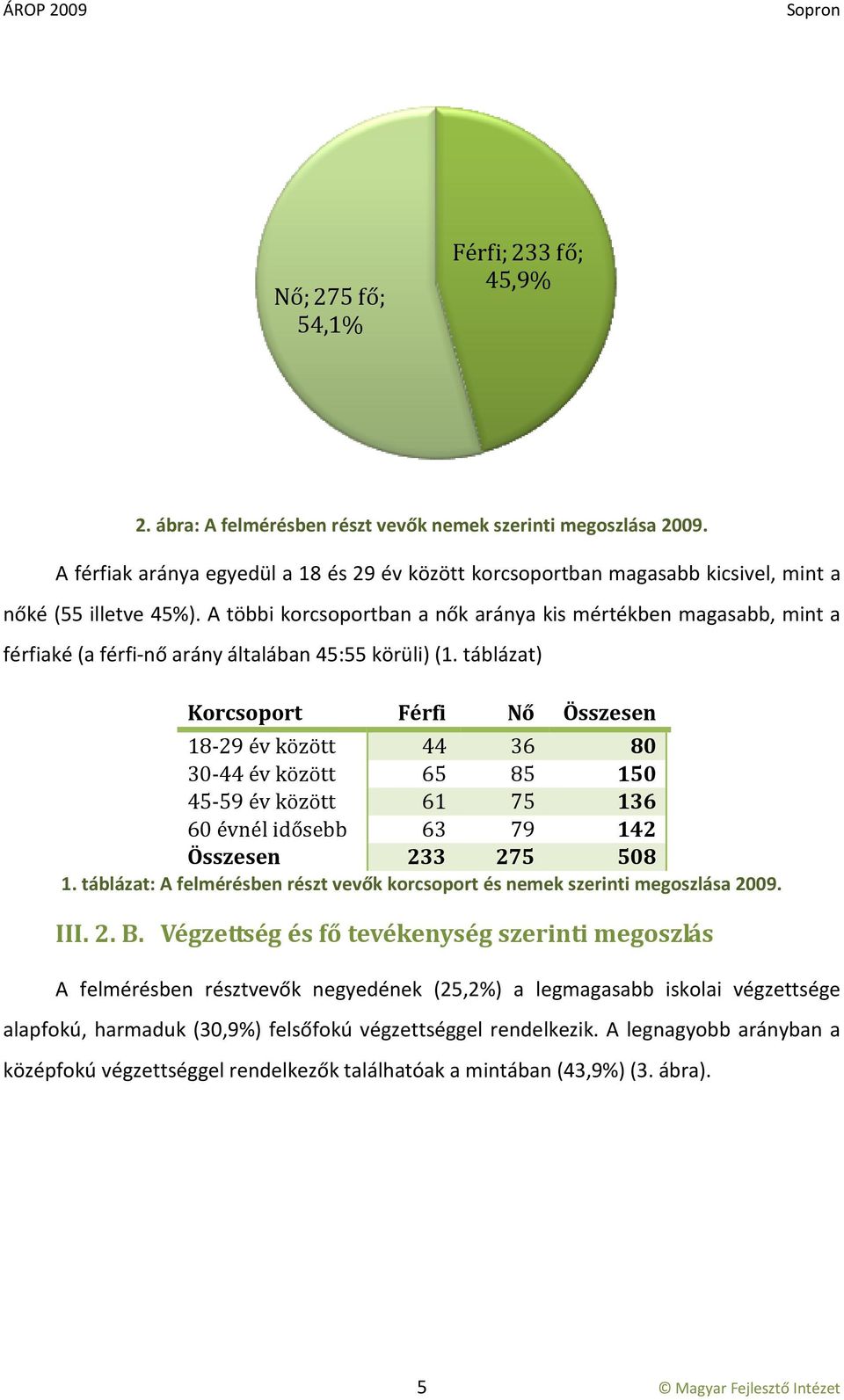 A többi korcsoportban a nők aránya kis mértékben magasabb, mint a férfiaké (a férfi-nő arány általában 45:55 körüli) (1.